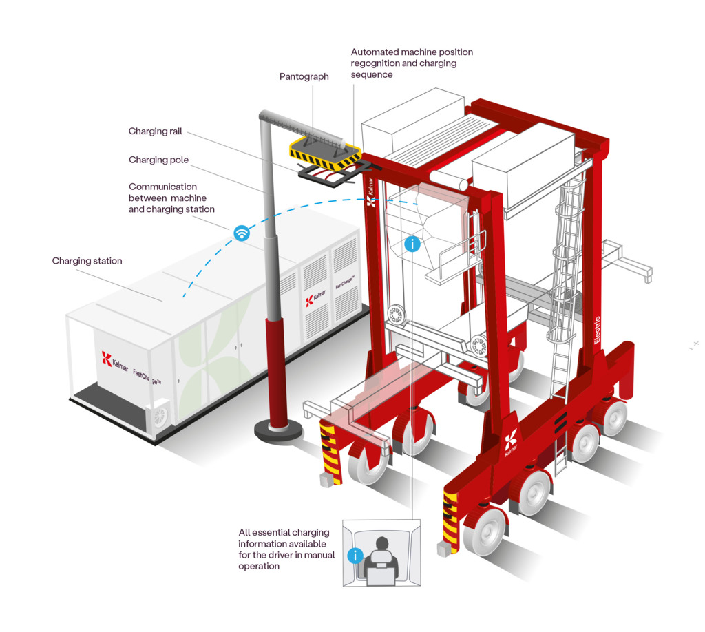 Kalmar FastCharge infographic Kalmar FastCharge infographic